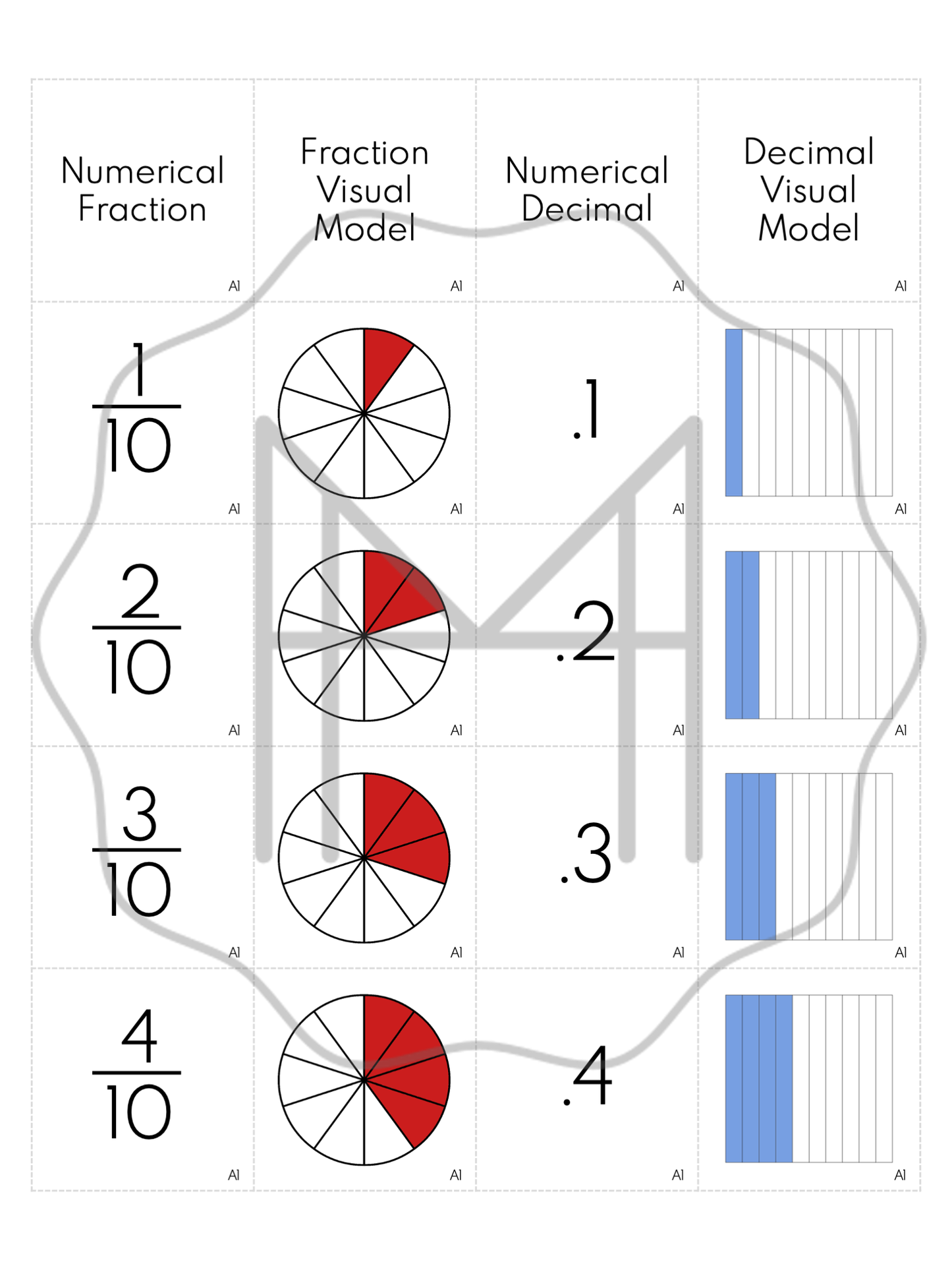 Decimal, Fraction and Percentage Task Cards + ELA Cosmic Ed. Extension Bundle