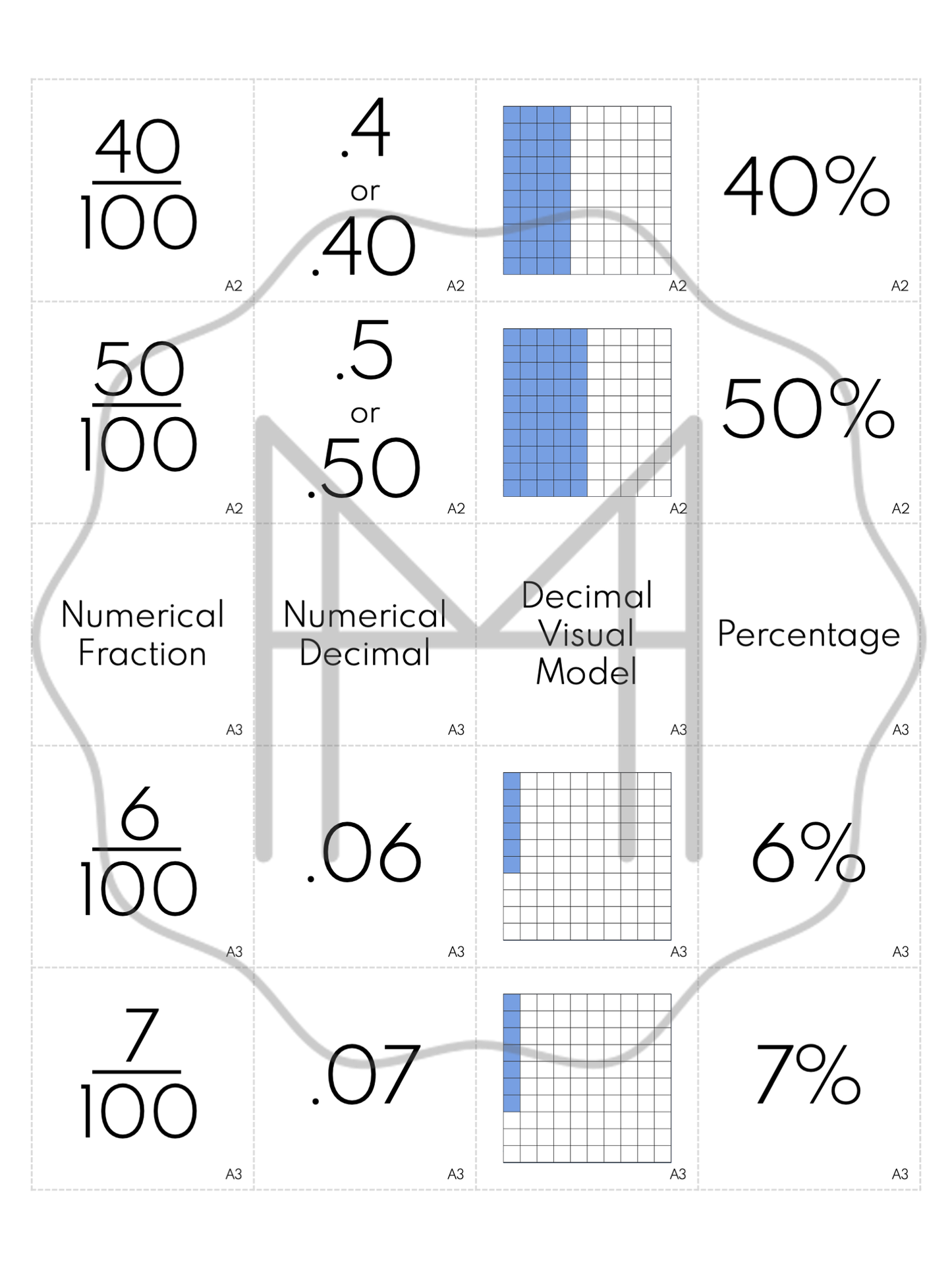 Decimal, Fraction and Percentage Task Cards + ELA Cosmic Ed. Extension Bundle