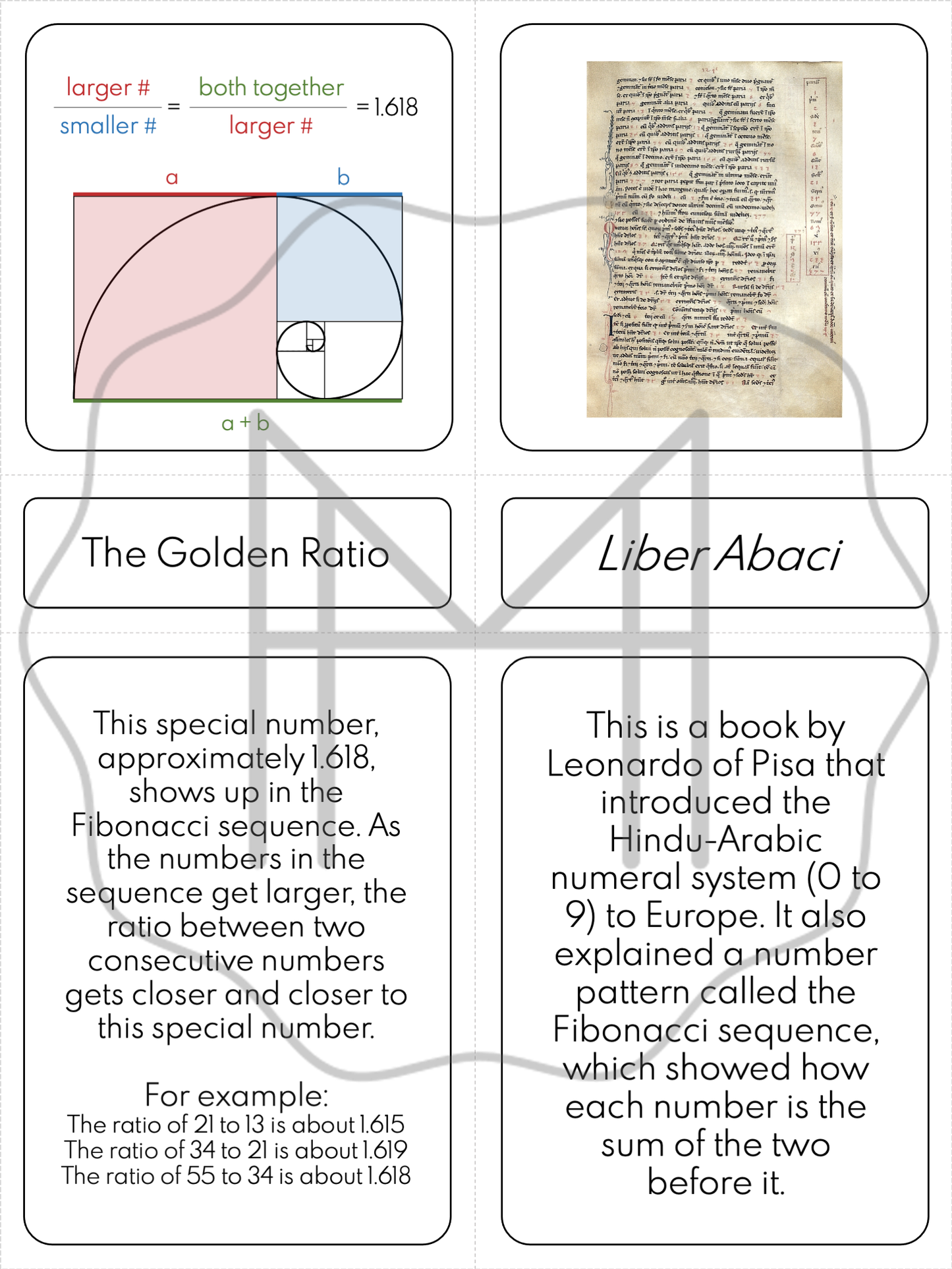 The Fibonacci Sequence Mini-Unit