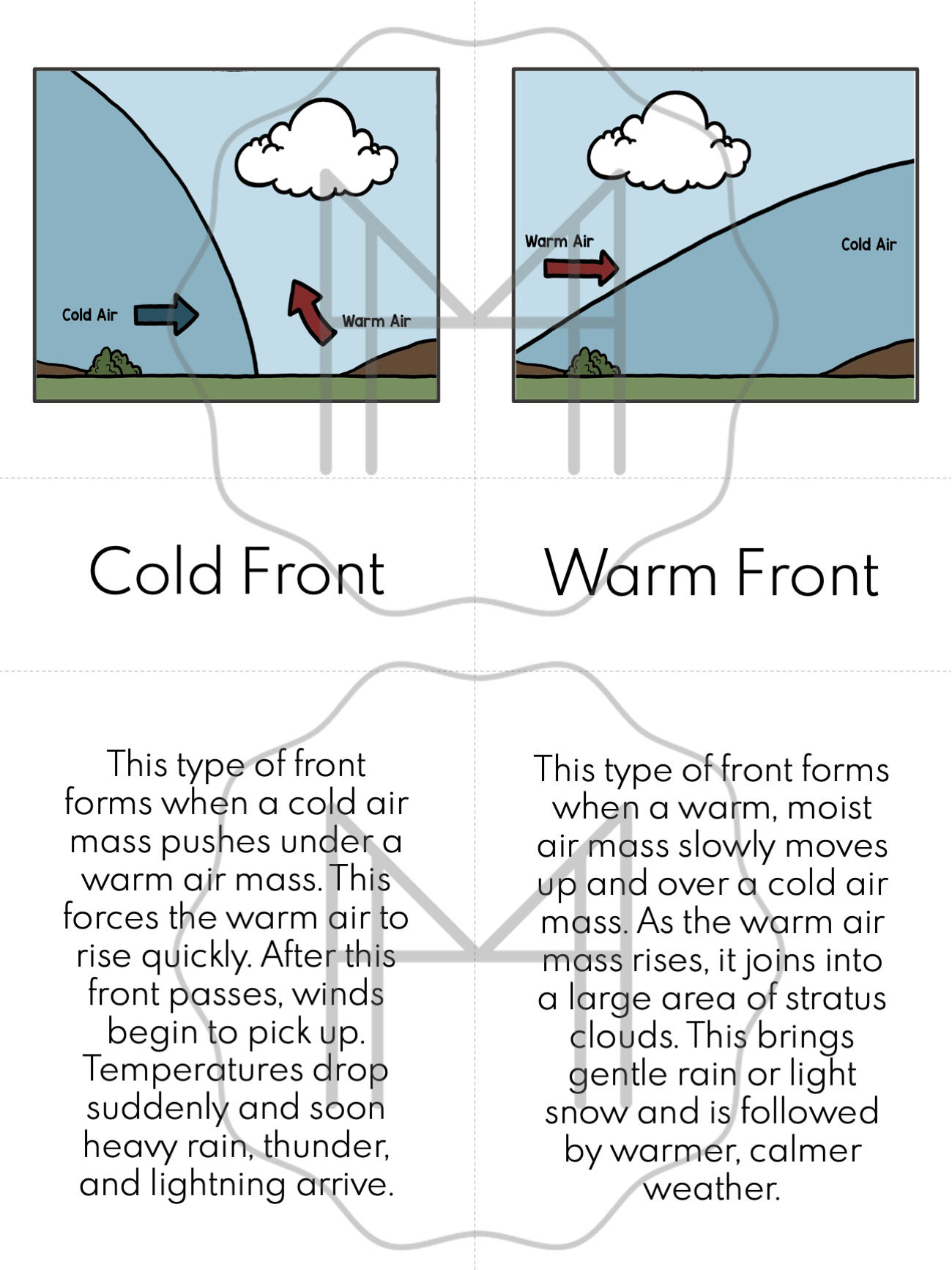 weather front diagram